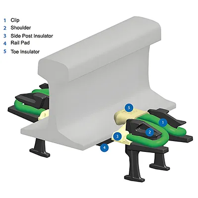 Système de fixation de rail à attache E-clip