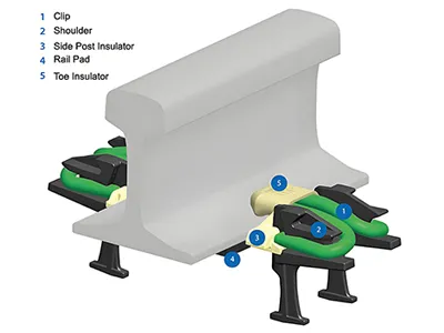 Système de fixation de rail à attache E-clip