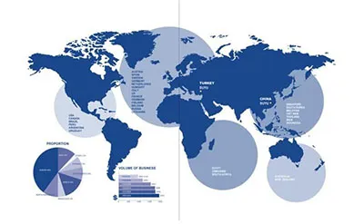 Servir l'industrie ferroviaire mondiale